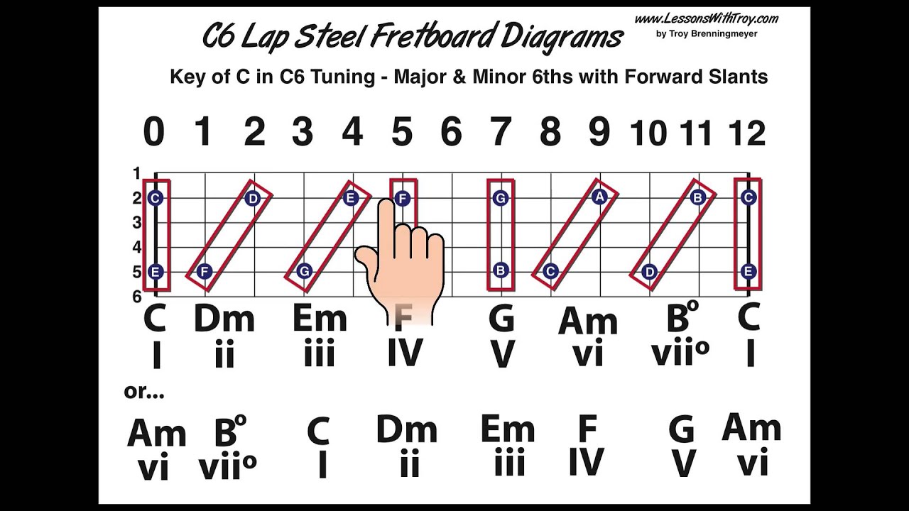 free-printable-guitar-neck-diagram-onlineasrpos
